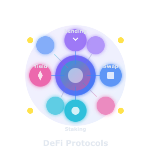 DeFi Protocols