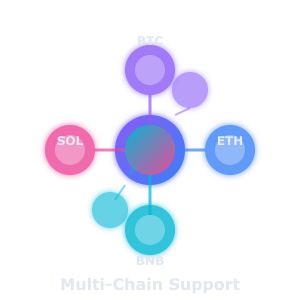 Multi-Chain Support