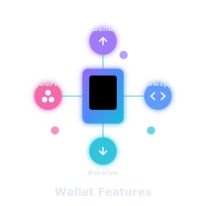 Wallet Features
